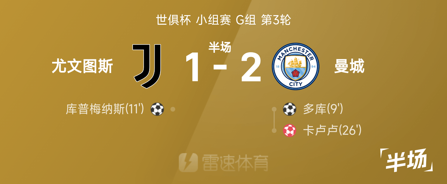 星空体育官网-世俱杯半场：多库、库普梅纳斯破门，卡卢卢乌龙球，尤文暂1-2曼城